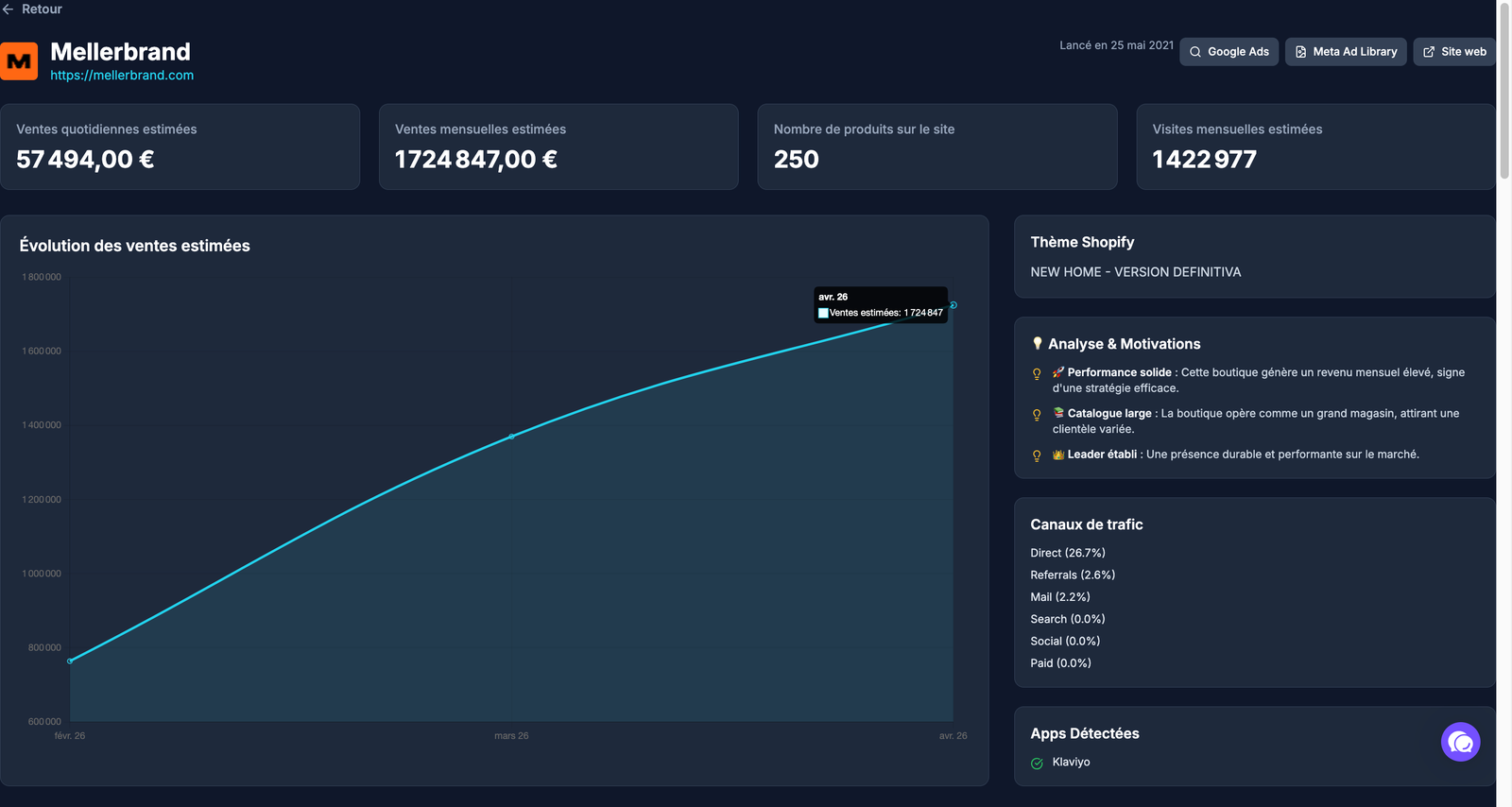 Analyse de boutique Trendspy vue 1