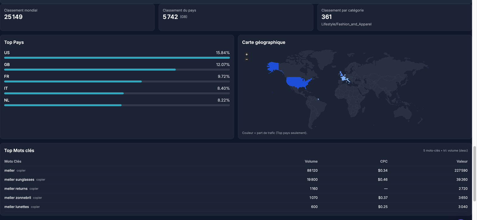 Analyse de boutique Trendspy vue 3